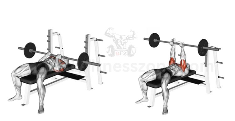upper chest exercises by doing reverse grip bench press